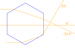 Ablenkung von Lichtstrahlen am Hexagonplättchen mit n_1 = 1 und n_2=1.31