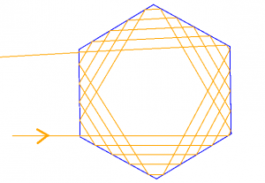 Mehrfache totale Reflektion am Hexagon
