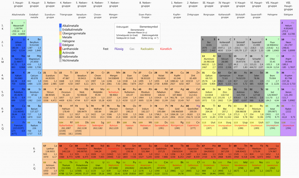 Periodensystem der Elemente, <a href="http://commons.wikimedia.org/wiki/File:Periodensystem_der_Elemente.svg">Quelle</a> Autor <a href="http://commons.wikimedia.org/wiki/User:Seven_Supreme">Seven Supreme</a> unter <a href="http://creativecommons.org/licenses/by-sa/3.0/deed.en">CC-BY-SA-3.0</a>