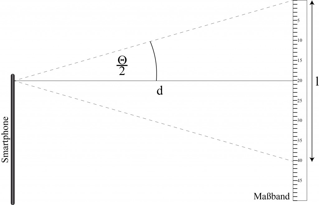 Bestimmung des Öffnungswinkels eines Objektives am Beispiel Smarthphone.