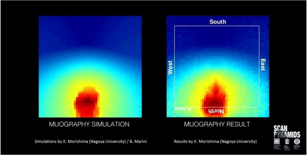 Simulation und Messung des Myonenflusses im absteigenden Gang nahe des nördlichen Eingangs der Cheops Pyramide. links: Simulation, rechts: Messung.